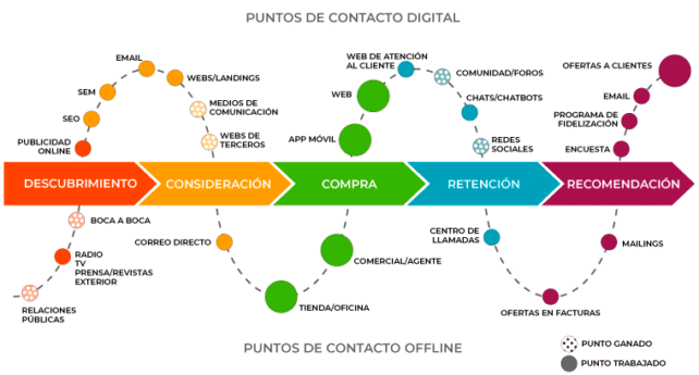 customer journey map cx customer journey map cx